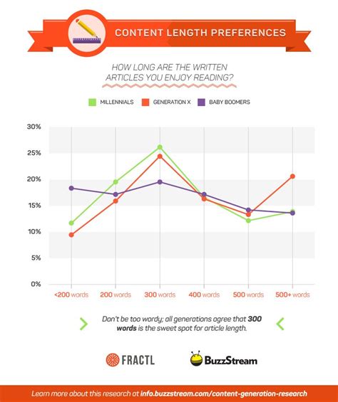 Exposing The Generational Content Gap Three Ways To Reach Multiple