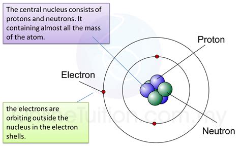 Spm Science Page 4 Users Blog