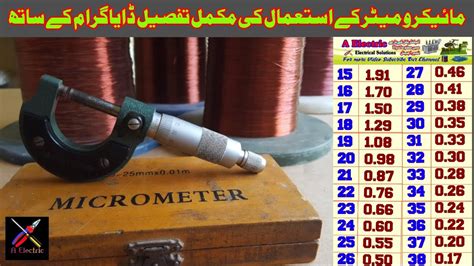 How To Use Micrometer Screw Gauge How To Check Standard Wire Gauge