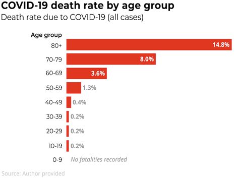 Coronavirus Why Are The Elderly So Much More At Risk The National