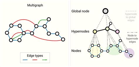 A Gentle Introduction To Graph Neural Networks Matrix Multiplication