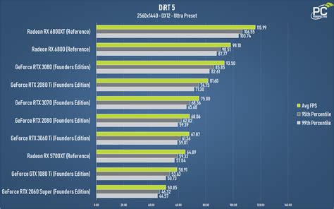 Nvidia Geforce Rtx 3060 Ti Founders Edition Review Pc Perspective