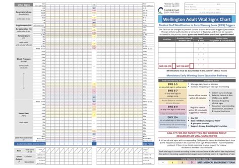 Free Printable Vital Signs Forms Medication Flow Sheet Form Templates Printable Medical Forms