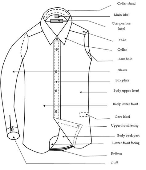 Components Of A Basic Shirt Mens Shirt Pattern Basic Shirts Pattern