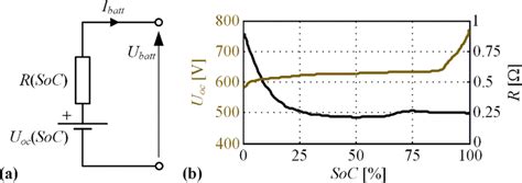 Battery Equivalent Circuit A And Dependencies Of Open Circuit Voltage