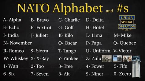 Alfabeto Militar Alfa Bravo