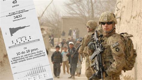 Amerykanów i pół tysiąca brytyjczyków). Wojna w Afganistanie w liczbach - tvp.info