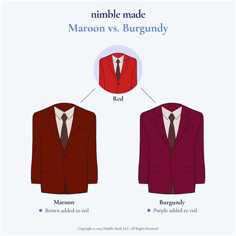 Burgundy Vs Maroon Color Which Is Darker Nimble Made
