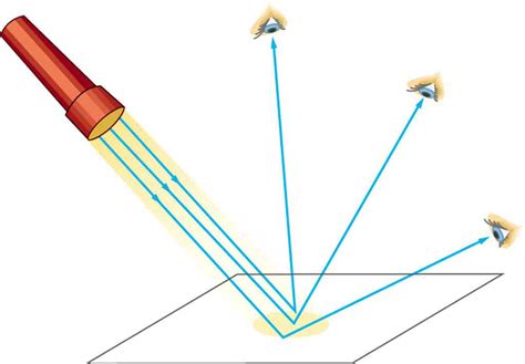 252 The Law Of Reflection College Physics