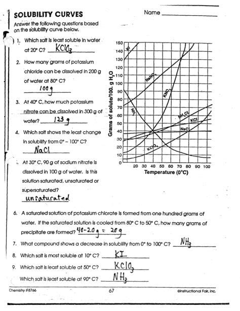 From our successes, missteps and more during our transition here are four tips for smartly refocusing your business. 12 Physical Science Solubility Graph Worksheet Answers | Physical science, Solubility, Chemistry ...