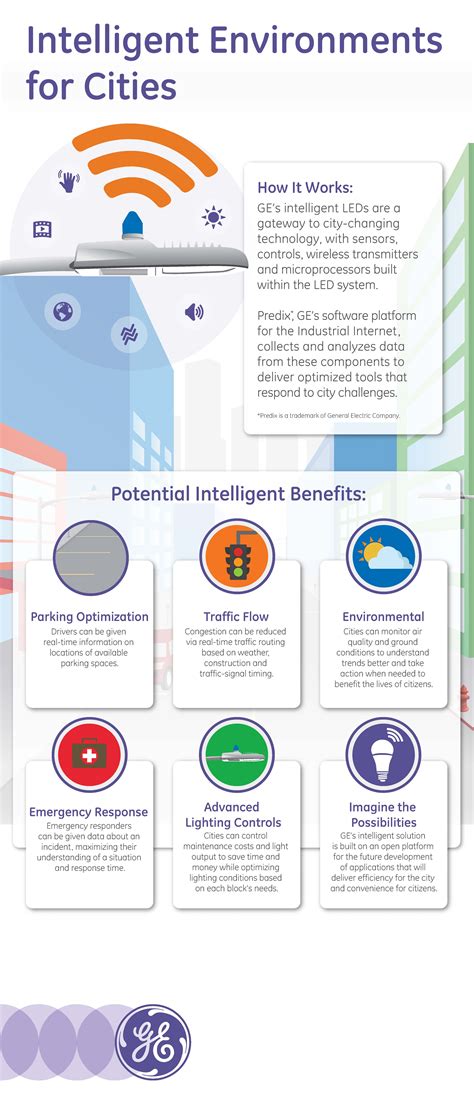 Ge Unveils Led Enabled Intelligent Environments A Glimpse Into The