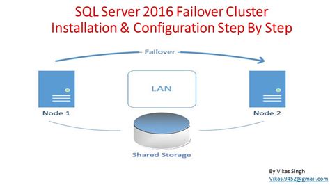 How To Install And Configure The Windows Server Failover Clustering On Images