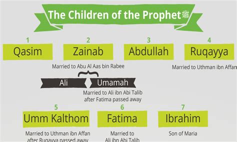 7 Nama Anak Nabi Muhammad Umat Islam Wajib Tahu