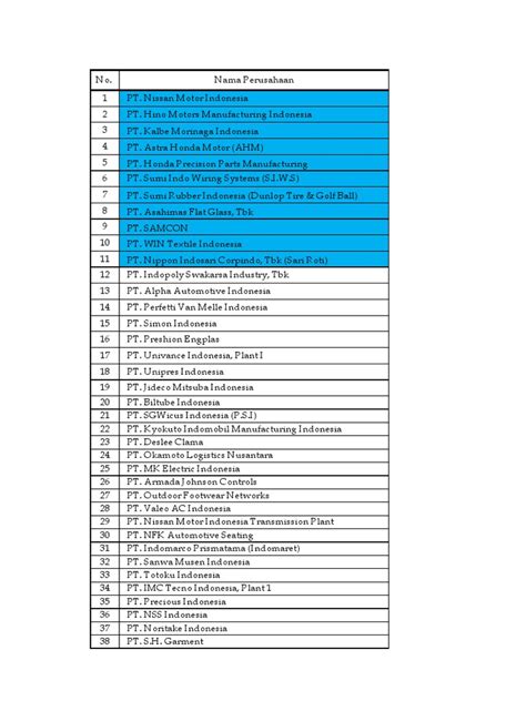 Kecamatan kedunggalar daftar nama desa/kelurahan di kecamatan kedunggalar di kota/kabupaten ngawi, provinsi jawa timur (jatim) : Daftar Nama Perusahaan Yang Ada Di Purwakarta