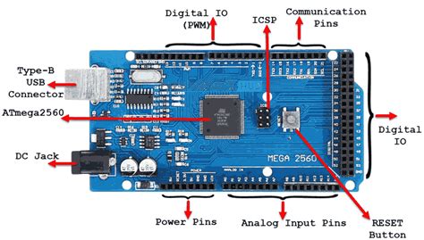 Arduino Mega 2560 Diseño Y Especificaciones