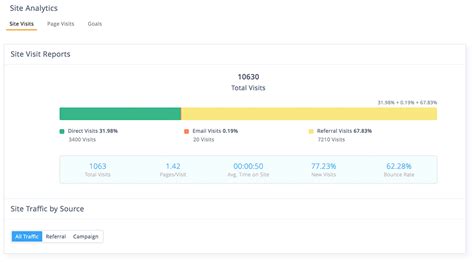 Advanced Real Time Analytics Zoho Campaigns