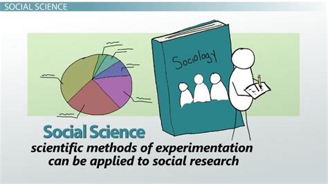 Sociological Research Definition Types And Methods Lesson