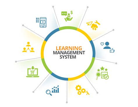 Learning Management System Lms Enterprise Lms Software
