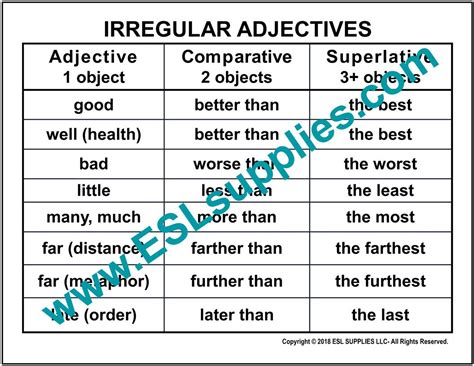 Irregular Adjectives-ESL Grammar Poster, English Language Anchor Chart - ESL Supplies LLC