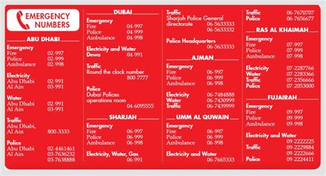Emergency Guide Emirates City Ajman