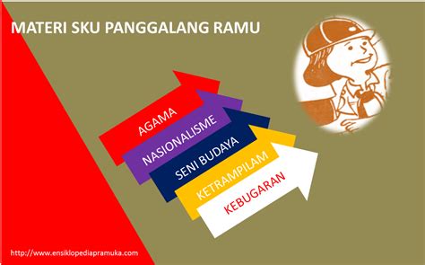 Tahu Tentang Motto Arti Lambang Gerakan Pramuka Ilustrasi