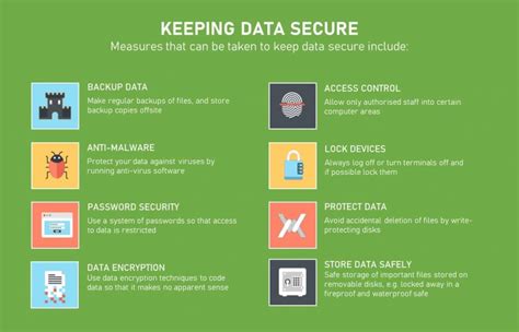 Essential Data Security Best Practices For Keeping Your Data Safe