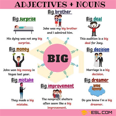 Noun, verb, and adjective.noun = person, place or thingverb = action wordadjective = describes a noun1:03. Adjectives + Nouns (3) - 7 E S L