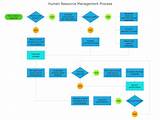 Images of Payroll Process In Human Resource Management