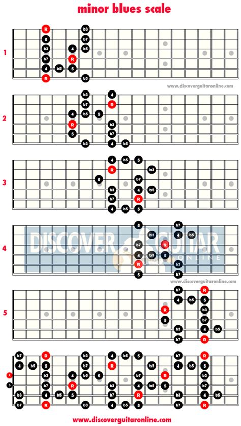 Minor Blues Scale 5 Patterns Discover Guitar Online Learn To Play