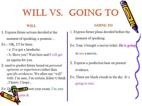 English Grammar: Will or Be Going to - ESLBuzz Learning English | Learn english, English grammar ...