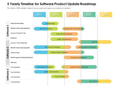 5 Yearly Timeline For Software Product Update Roadmap Presentation