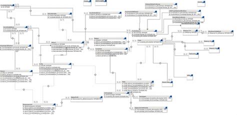 There are many excellent and interesting sample databases available, that you can use as a template (or pattern) to design your. Struktur Database / Database management system or dbms in ...