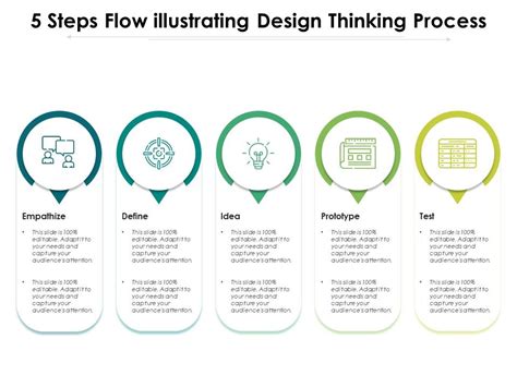 5 Steps Flow Illustrating Design Thinking Process Presentation
