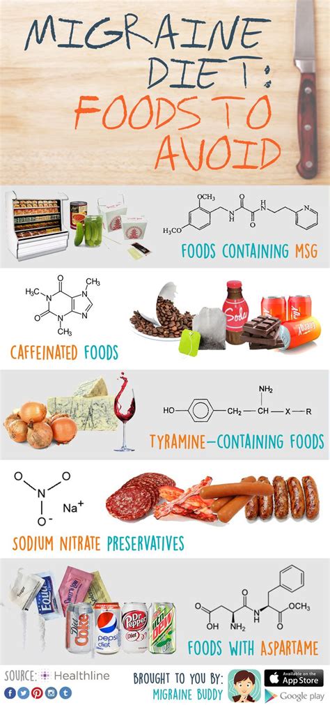 Feb 17, 2021 · a list of examples of certain foods and drinks to avoid on a low fodmap diet are some vegetables and fruits, beans, lentils, wheat, dairy products with lactose, high fructose corn syrup, and artificial sweeteners. Handy Charts to Help Deal with Migraines | Health - BabaMail