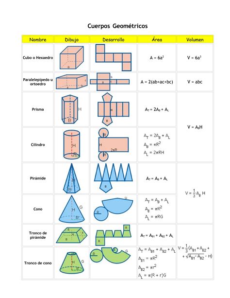 Calculo De Areas Y Volumenes De Prismas Y Piramides Truncadas
