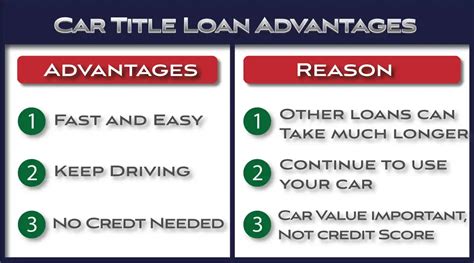 Car Title Loan Advantages Fast Title Lenders