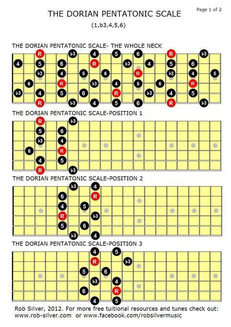 Pin By Agung Sentot On Agung Pentatonic Scale Guitar Chords And