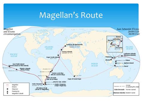 Magellan Journey Map