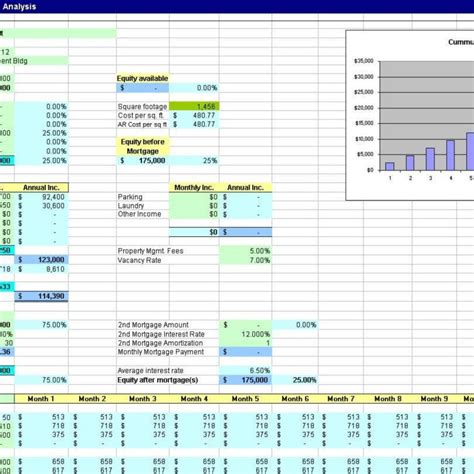 Property Cash Flow Spreadsheet Pertaining To Commercial Real Estate Financial Analysis