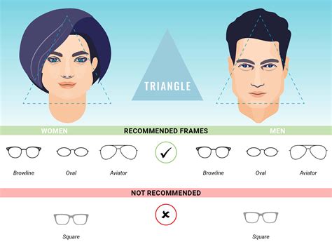 How To Select Frames For Your Eyeglasses For Eyes Blog Truongquoctesaigon Edu Vn