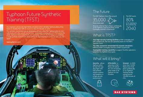 Bae Systems Awarded £220 Million Contracts To Deliver Typhoon Future