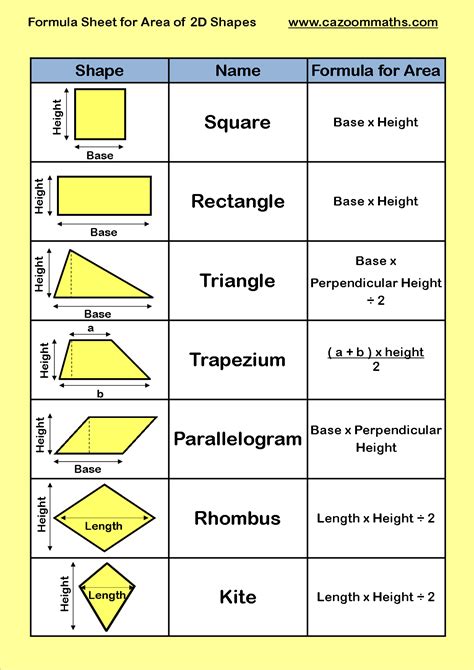 Formula Sheet For Area Of 2d Shapes 6th Grade Greatness Pinterest