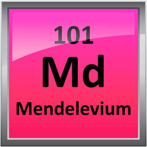 101 Mendelevium Science Notes And Projects