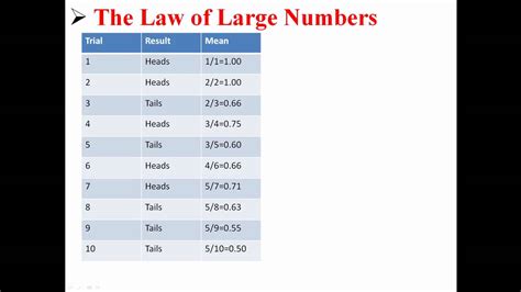 In probability theory, the law of large numbers is a theorem that describes the result of performing the same experiment a large number of times. The Law of Large Numbers - YouTube