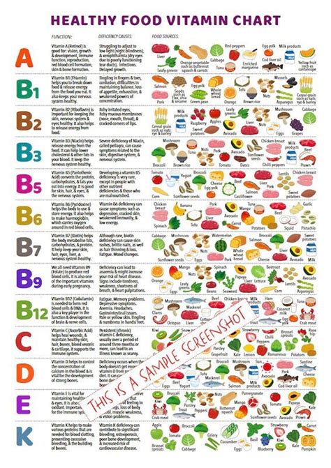 Vitamin Foods Reference Chart Printable Instant Download Pdf At A
