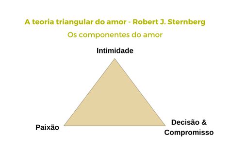 A Teoria Triangular Do Amor Ser Em Relação
