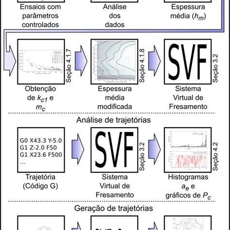 Fluxograma Das Atividades Descritas Nesta Tese Download Scientific Diagram