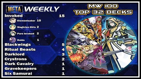 Top 8 Decklists Meta Weekly 100 Yu Gi Oh Duel Links Youtube