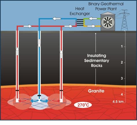 Hot Rock Energy Images Of Hot Rock Energy Systems