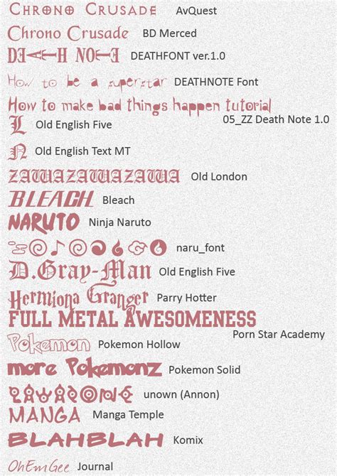 Anime Fonts Updated By Ayako Chibi Chan On Deviantart